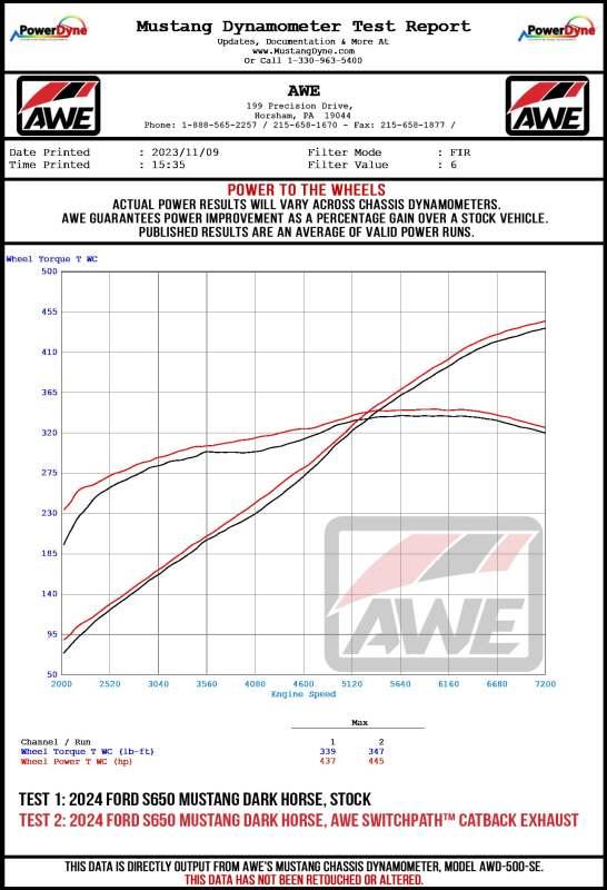 AWE Tuning 3025-43375