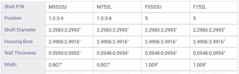 ENGINETECH RCP151RDP