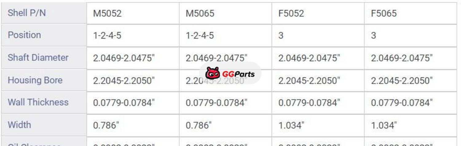 ENGINETECH BC218J Crankshaft Main Bearing